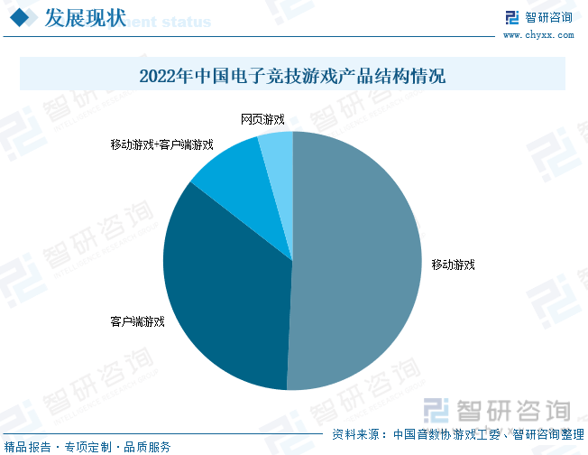 场现状分析：产业存量竞争式发展电竞市场潜力明显AG真人游戏平台入口2023年中国游戏行业市(图1)