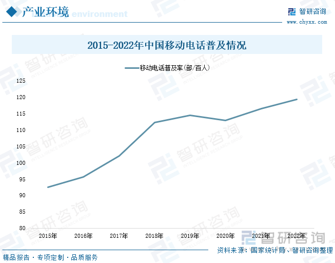 场现状分析：产业存量竞争式发展电竞市场潜力明显AG真人游戏平台入口2023年中国游戏行业市(图2)