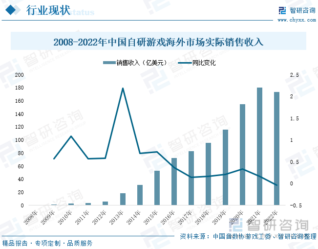 场现状分析：产业存量竞争式发展电竞市场潜力明显AG真人游戏平台入口2023年中国游戏行业市(图3)