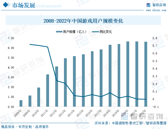 场现状分析：产业存量竞争式发展电竞市场潜力明显AG真人游戏平台入口2023年中国游戏行业市(图5)