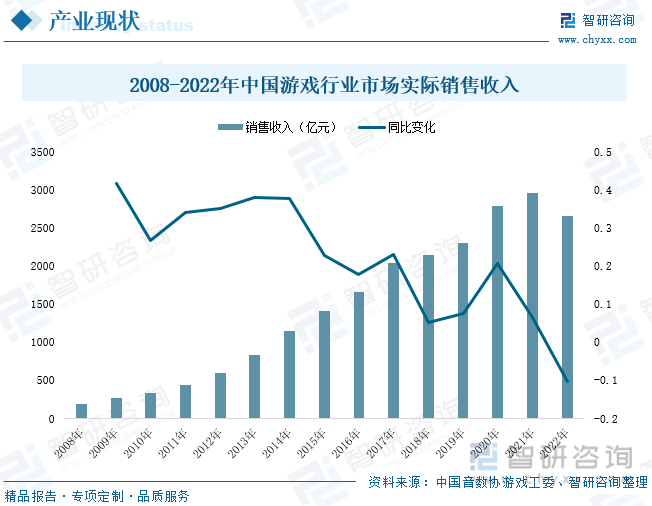 场现状分析：产业存量竞争式发展电竞市场潜力明显AG真人游戏平台入口2023年中国游戏行业市(图8)