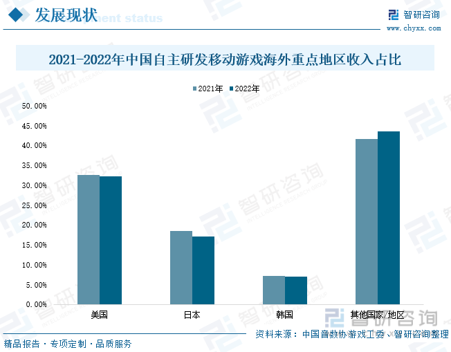 场现状分析：产业存量竞争式发展电竞市场潜力明显AG真人游戏平台入口2023年中国游戏行业市(图7)